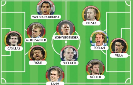 Espanhóis e alemães dominam seleção do R7